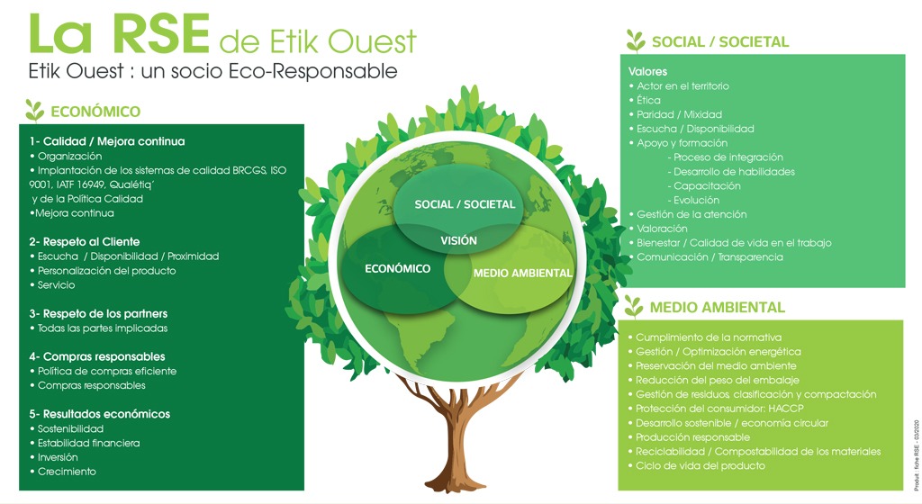 RSE-Etik-Ouest packaging-ES